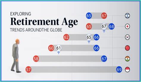 At what age did MJ retire?