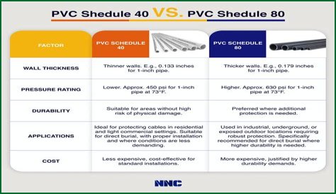 Can you glue Schedule 80?