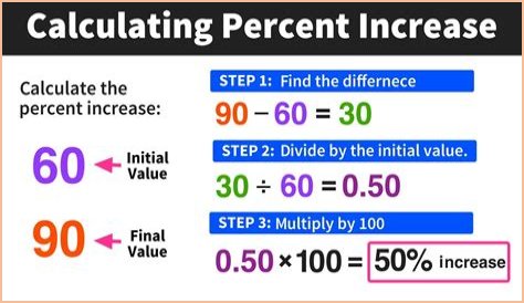 How do you calculate the area of a bedroom to figure out how much carpet you need?
