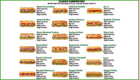 How many calories are in a BLT Subway sandwich?