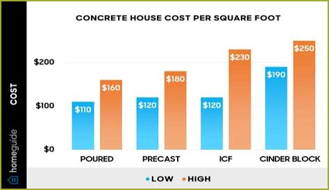How much does it cost per square foot to install drywall?