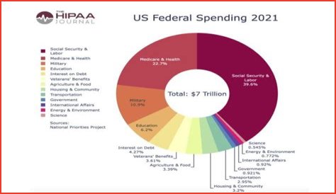 What is mandatory spending AP Gov