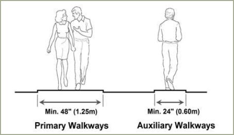 What is the minimum width for a walkway?
