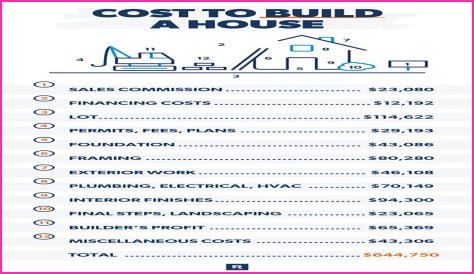 What kind of tools do you need to build a house?