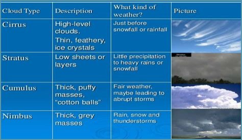What type of cloud is below 6500 feet in the atmosphere