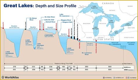 Where is Firebird Lake in arizona?